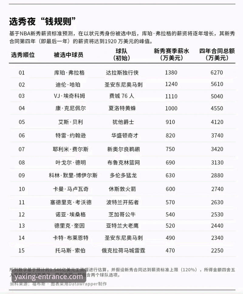亚星官网访问入口对比 2026NBA选秀黑马扎堆,三新秀顺位飙升最新动态解读